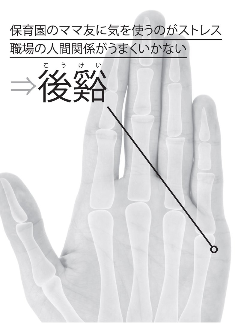 手の後谿のツボの位置