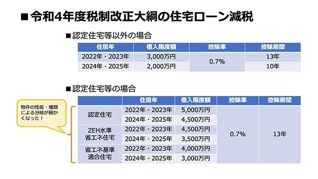 住宅ローン減税