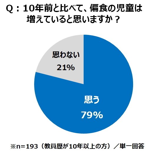 プレスリリースより