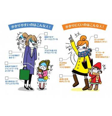 インフルエンザを予防する生活習慣と５つの対策