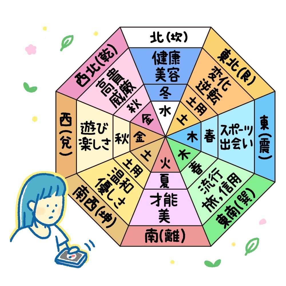 五行