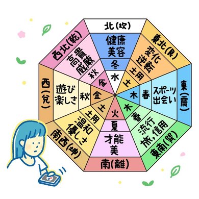 風水学 風水の基本！知ってるだけで運気がアップ｜CHANTO WEB