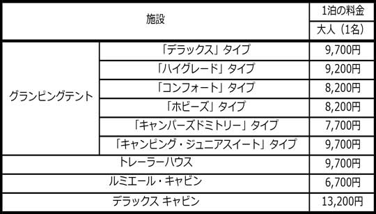 ※全て税別、利用は2名以上から。朝夕食付き、るり渓温泉のお手軽入浴付き（平日はシナスタジアヒルズ入場料込）