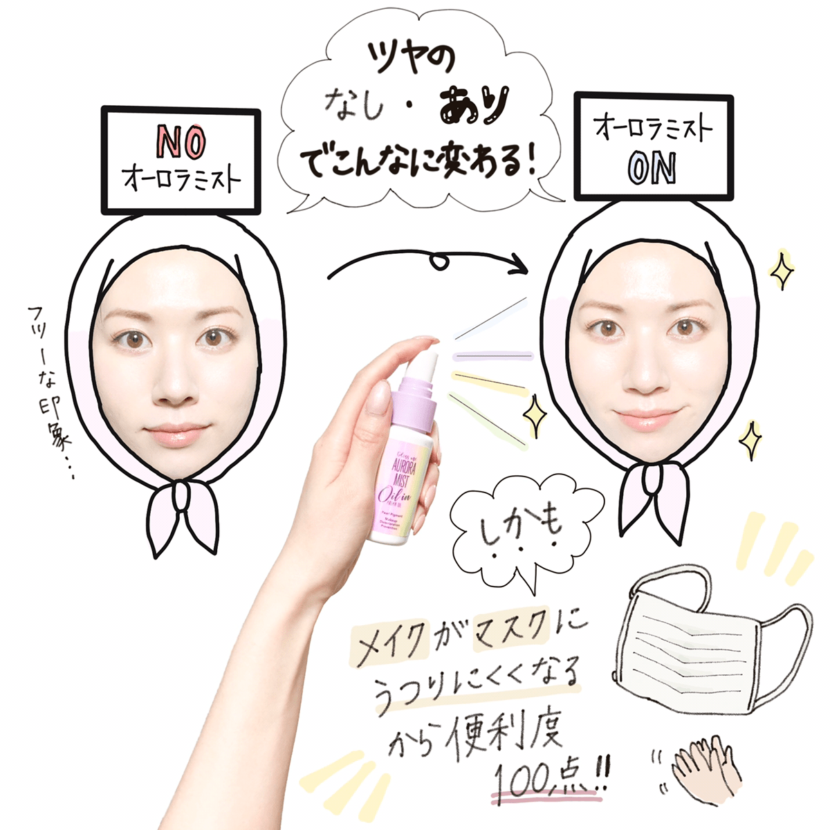 ニキビ跡などを隠しツヤ肌を1秒で作る Gloss Me オーロラミスト オイルイン Chanto Web