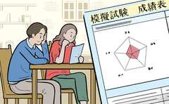 「中学受験の外部模試」親が動じないために知っておくべきこと