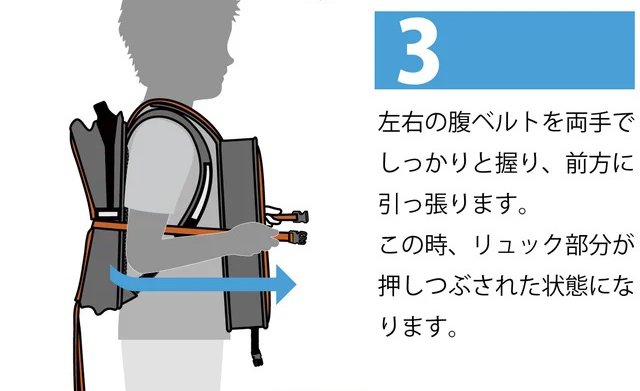 「ウクラン」の装着方法その3