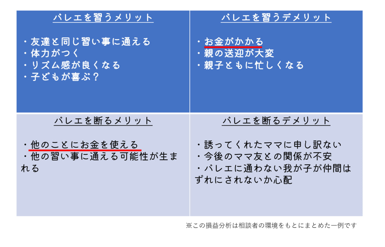 子どもの習い事 ママ友のお誘いが断りづらい 心理士に聞く Chanto Web