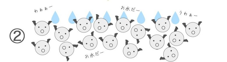 「濡れた紙がシワになる理由(3/6P)」水に濡れた状態