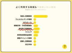 休みも無制限、学びも無制限。ゆめみが革新的な組織であり続ける理由