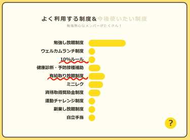 休みも無制限、学びも無制限。ゆめみが革新的な組織であり続ける理由