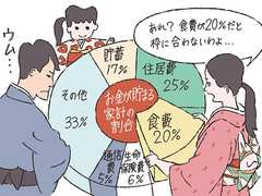 貯金できる家庭は節約以上に「使うお金の割合」を決めている