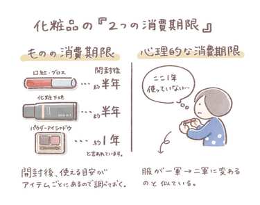 「化粧ポーチは冷蔵庫だ」と考えてコスメの無限増殖を防ぐ
