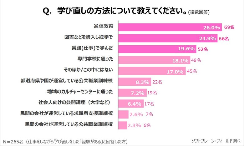 20181114manabinaosi05